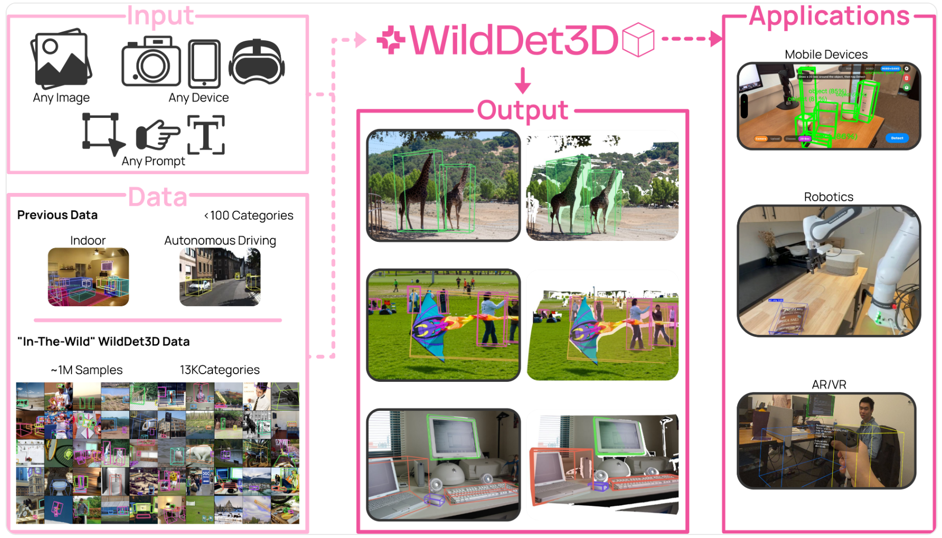 WildDet3D